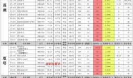 最新爆料白鹿十一月行程,多城连轴转，粉丝期待满满